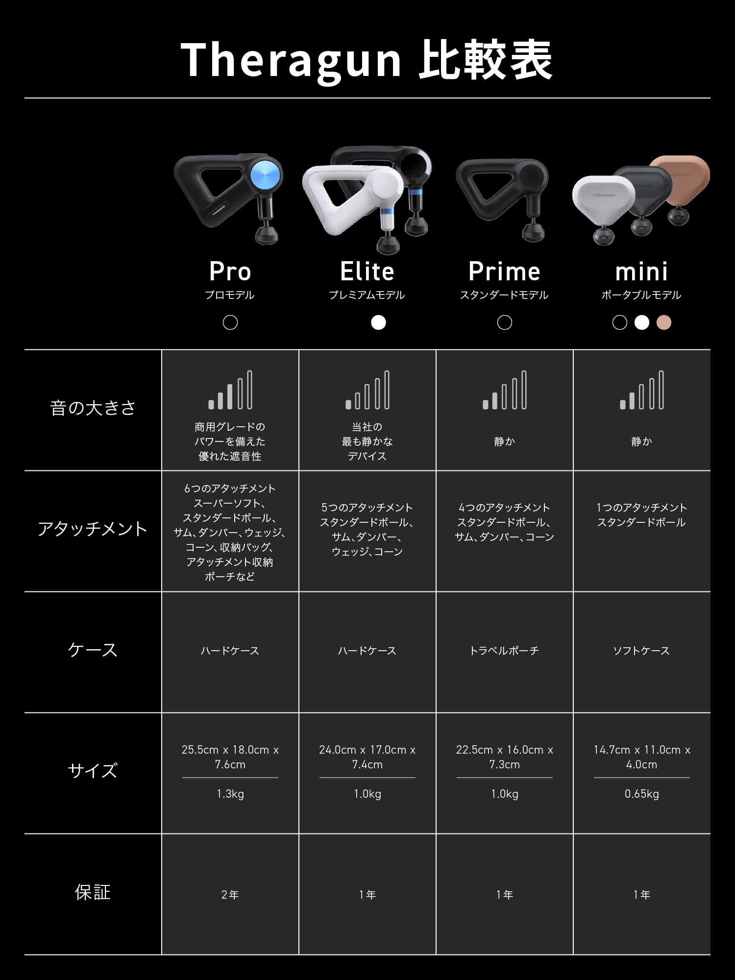 Amazon | Theragun Elite （ セラガン エリート ） ホワイト G4